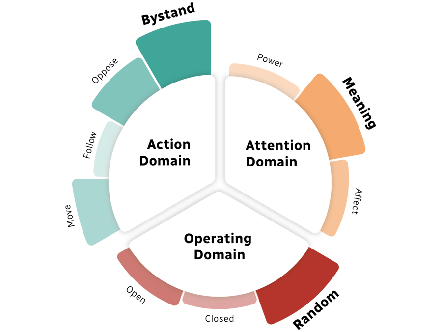 Domains 440X330